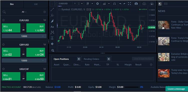 Introduzione ai software di trading?