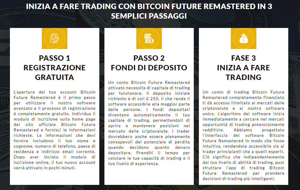 bitcoin future remasterd